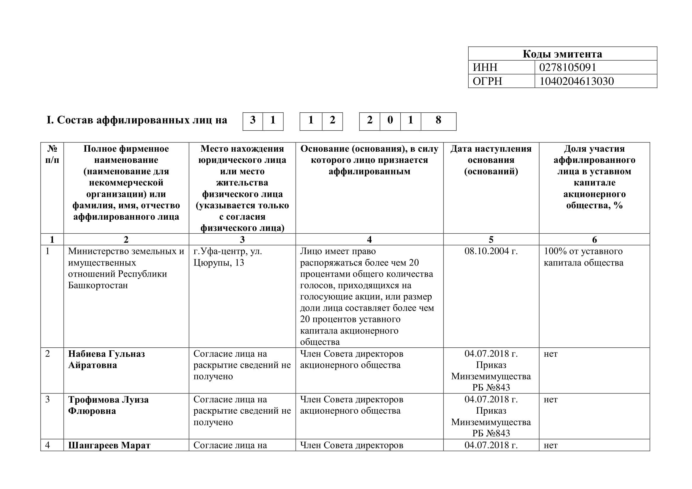 Список аффилированных лиц на 31 декабря 2018 1 2.jpg